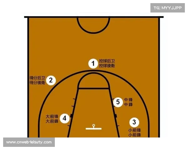 现代篮球位置模糊化趋势:全能型前锋价值凸显分析 现代篮球位置模糊化趋势:全能型前锋价值凸显分析